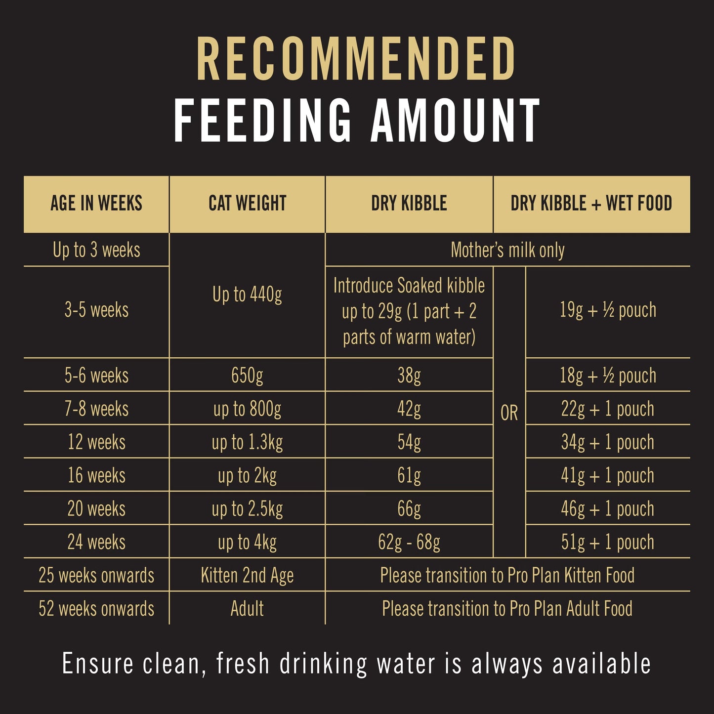 Purina Pro Plan Cat Kitten Starter - Salmon & Tuna