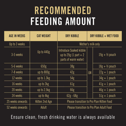 Purina Pro Plan Cat Kitten Starter - Salmon & Tuna