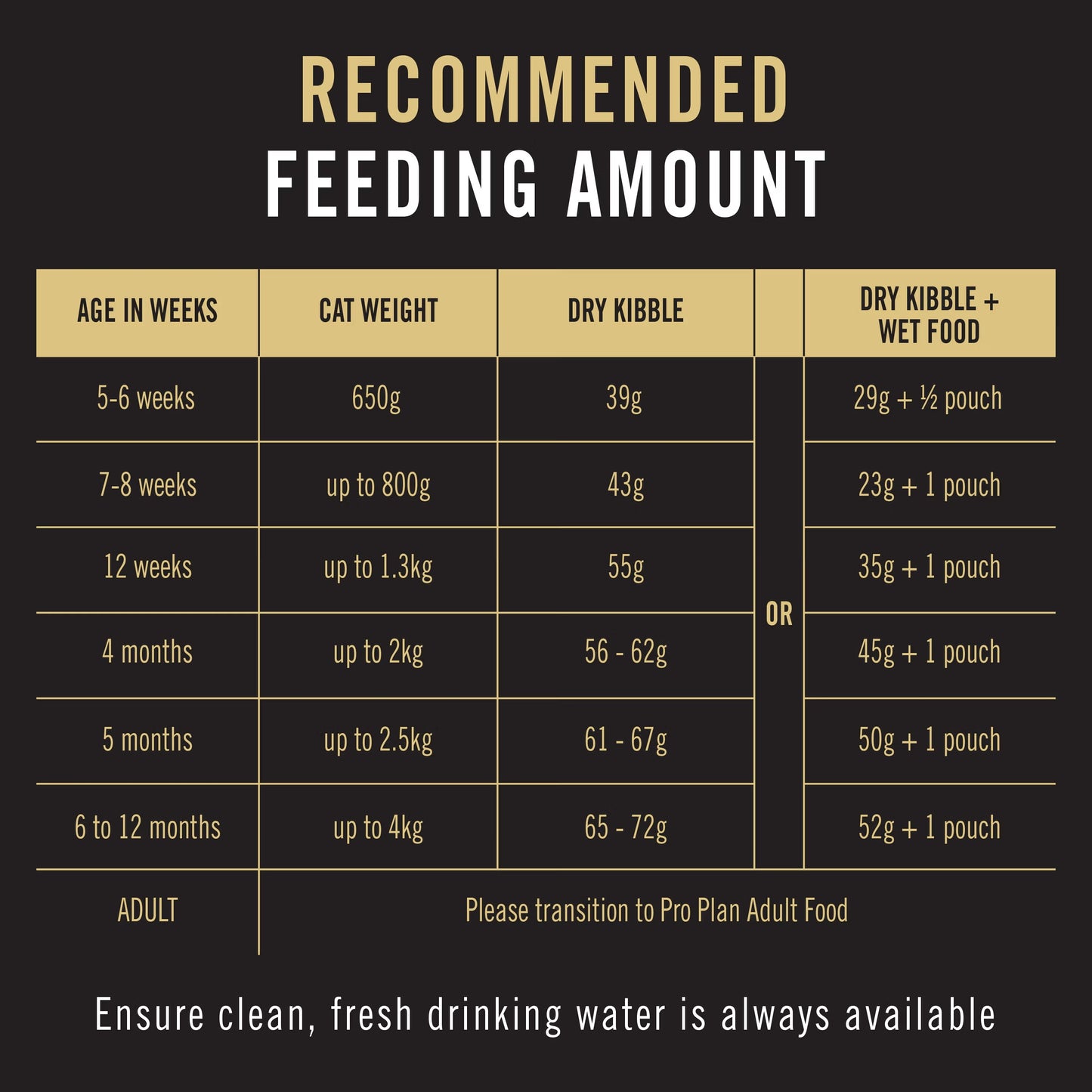 Purina Pro Plan Cat Kitten - Chicken