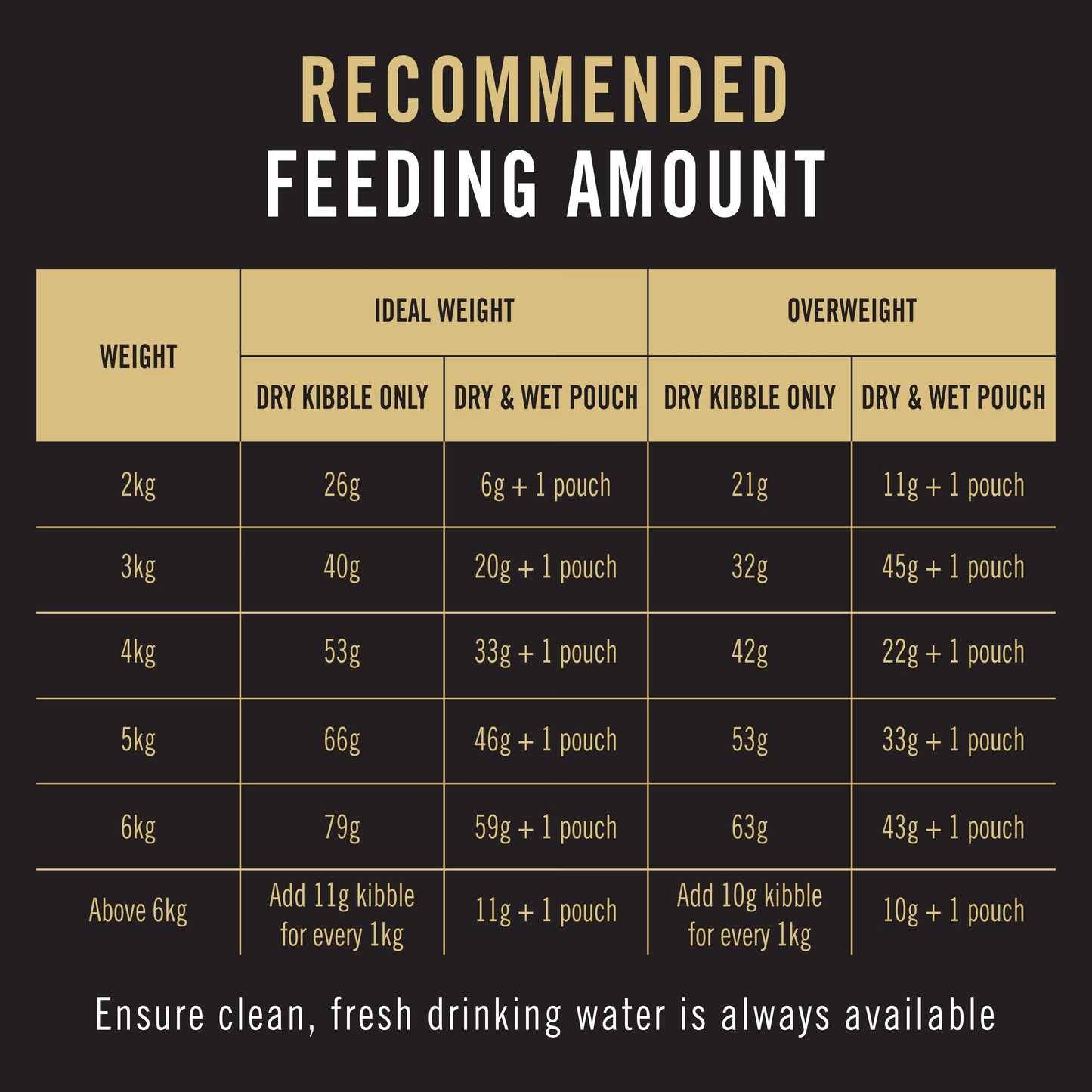 Purina Pro Plan Cat Adult - Chicken