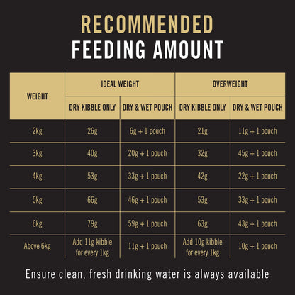 Purina Pro Plan Cat Adult - Chicken