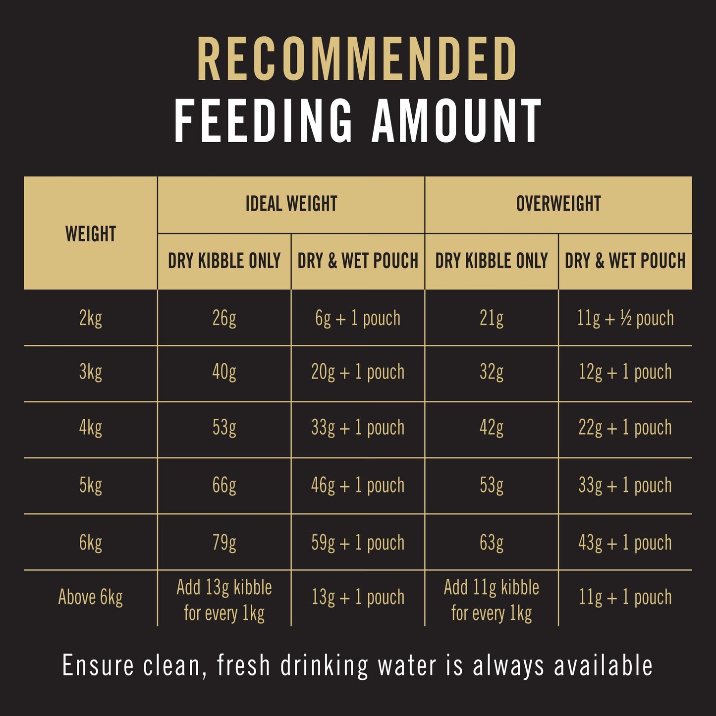 Purina Pro Plan Cat Adult - Salmon