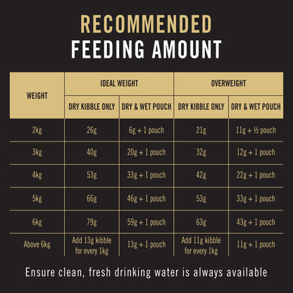 Purina Pro Plan Cat Adult - Salmon