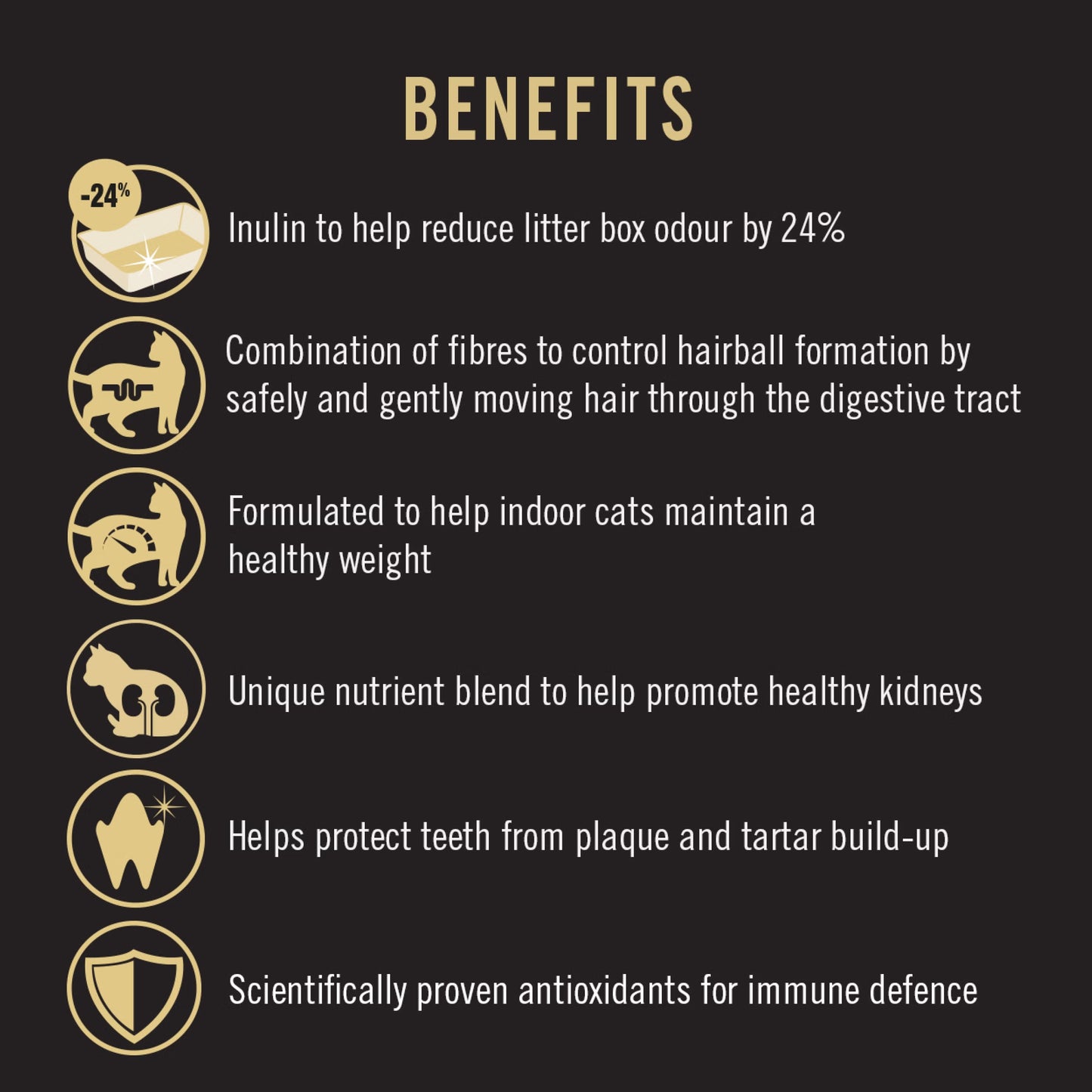 Purina Pro Plan Cat Indoor Hairball Control - Chicken