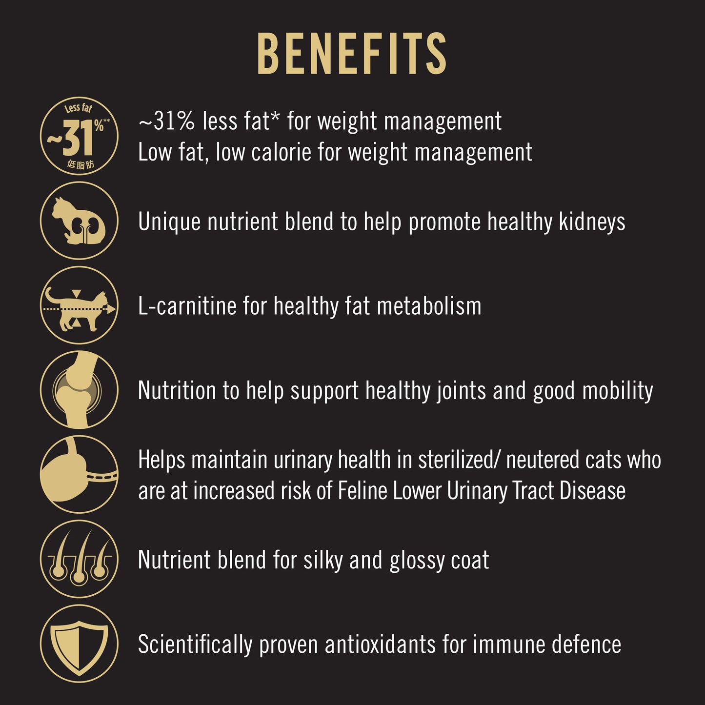 Purina Pro Plan Cat Weight Loss Sterilised - Salmon & Tuna