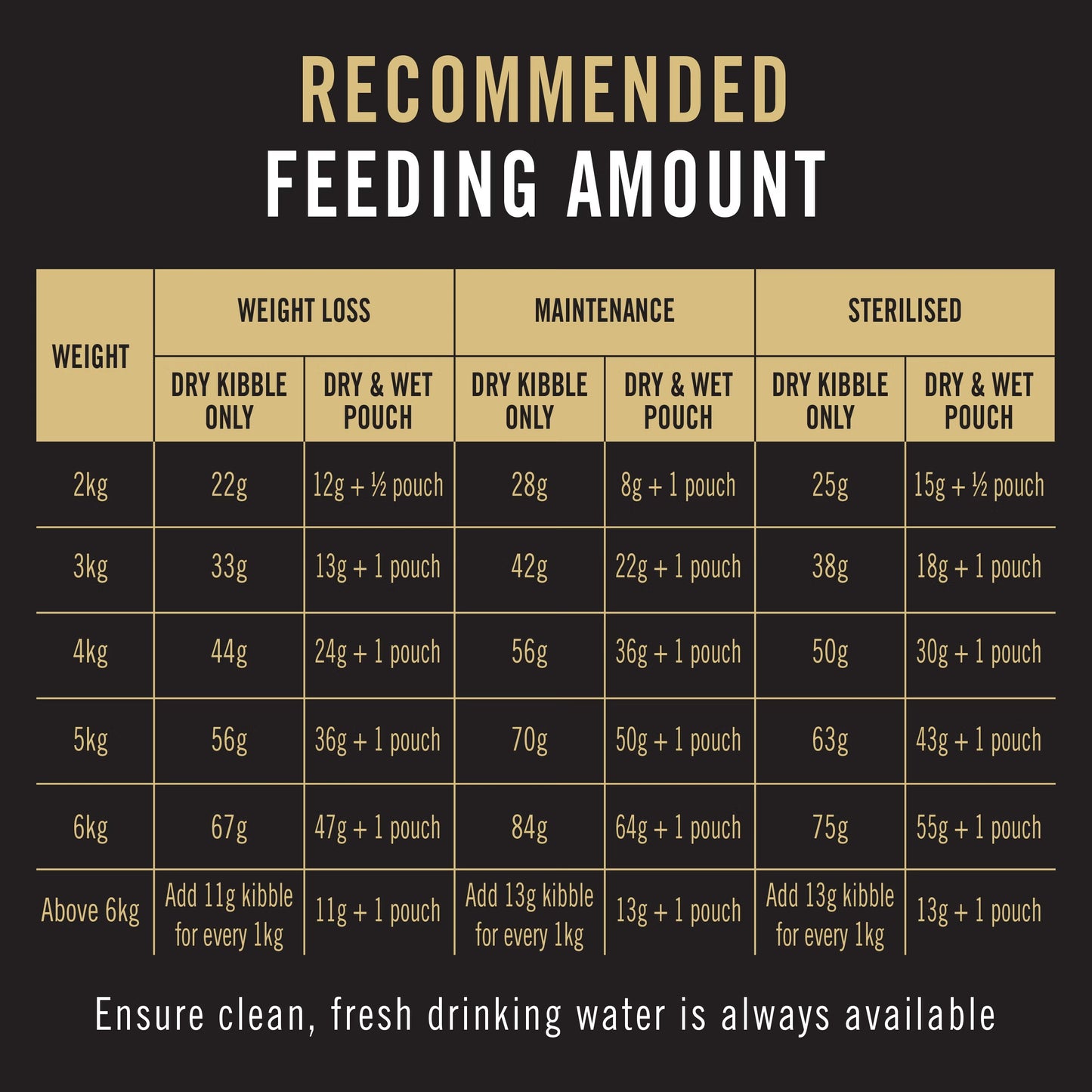 Purina Pro Plan Cat Weight Loss Sterilised - Salmon & Tuna