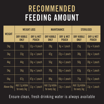 Purina Pro Plan Cat Weight Loss Sterilised - Salmon & Tuna