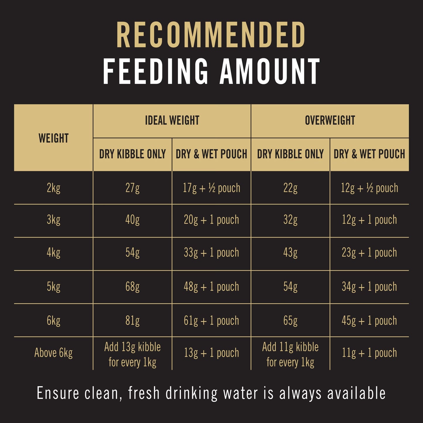 Purina Pro Plan Cat Urinary Care - Chicken