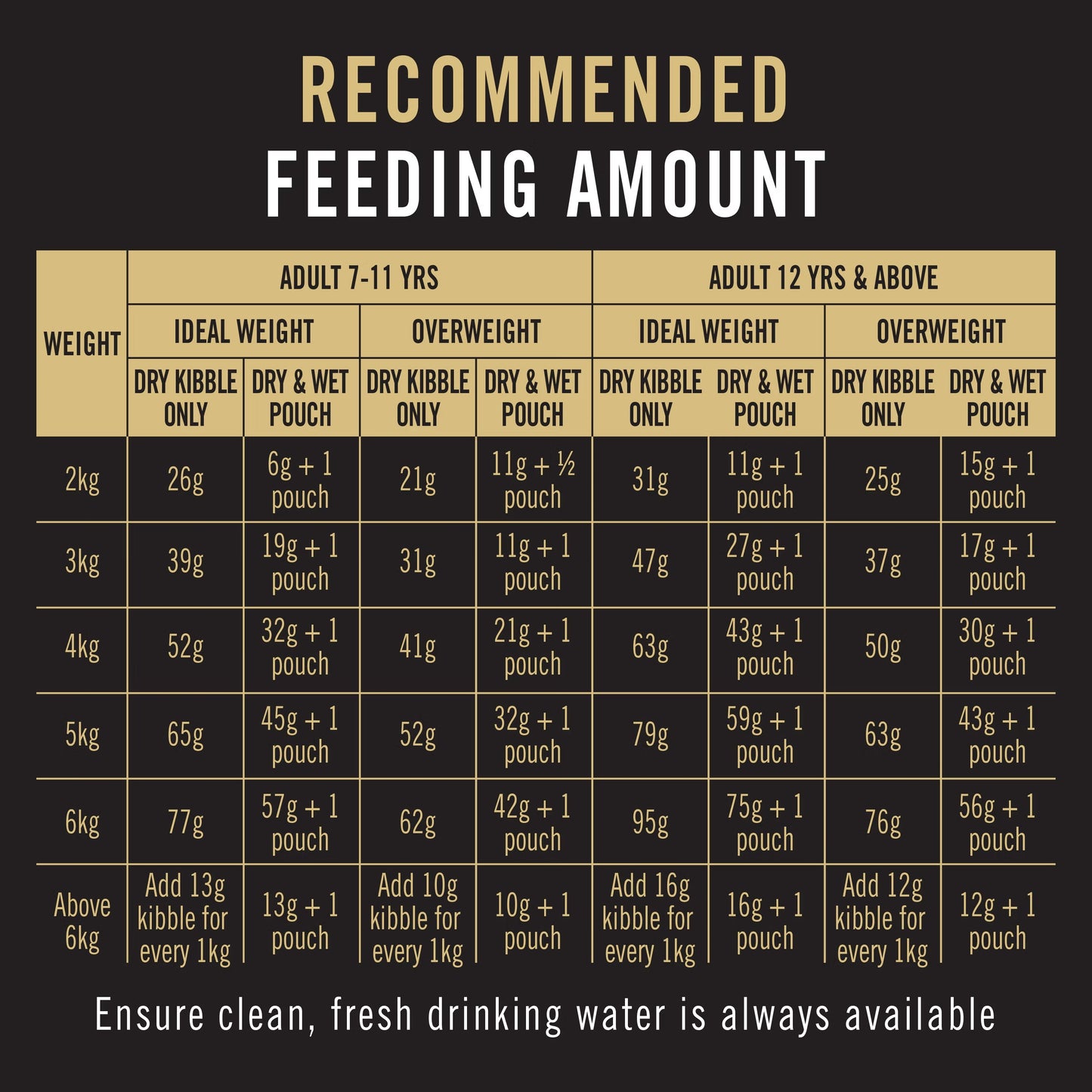 Purina Pro Plan Cat Adult 7+ - Salmon & Tuna