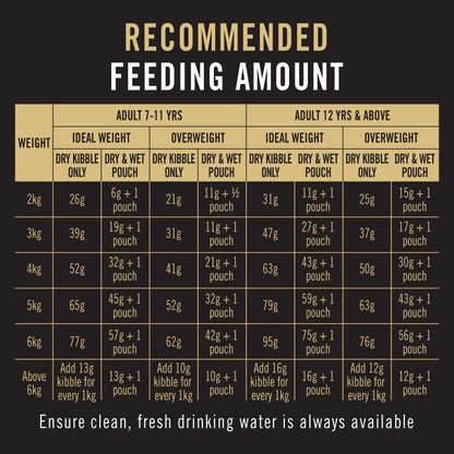 Purina Pro Plan Cat Adult 7+ - Salmon & Tuna