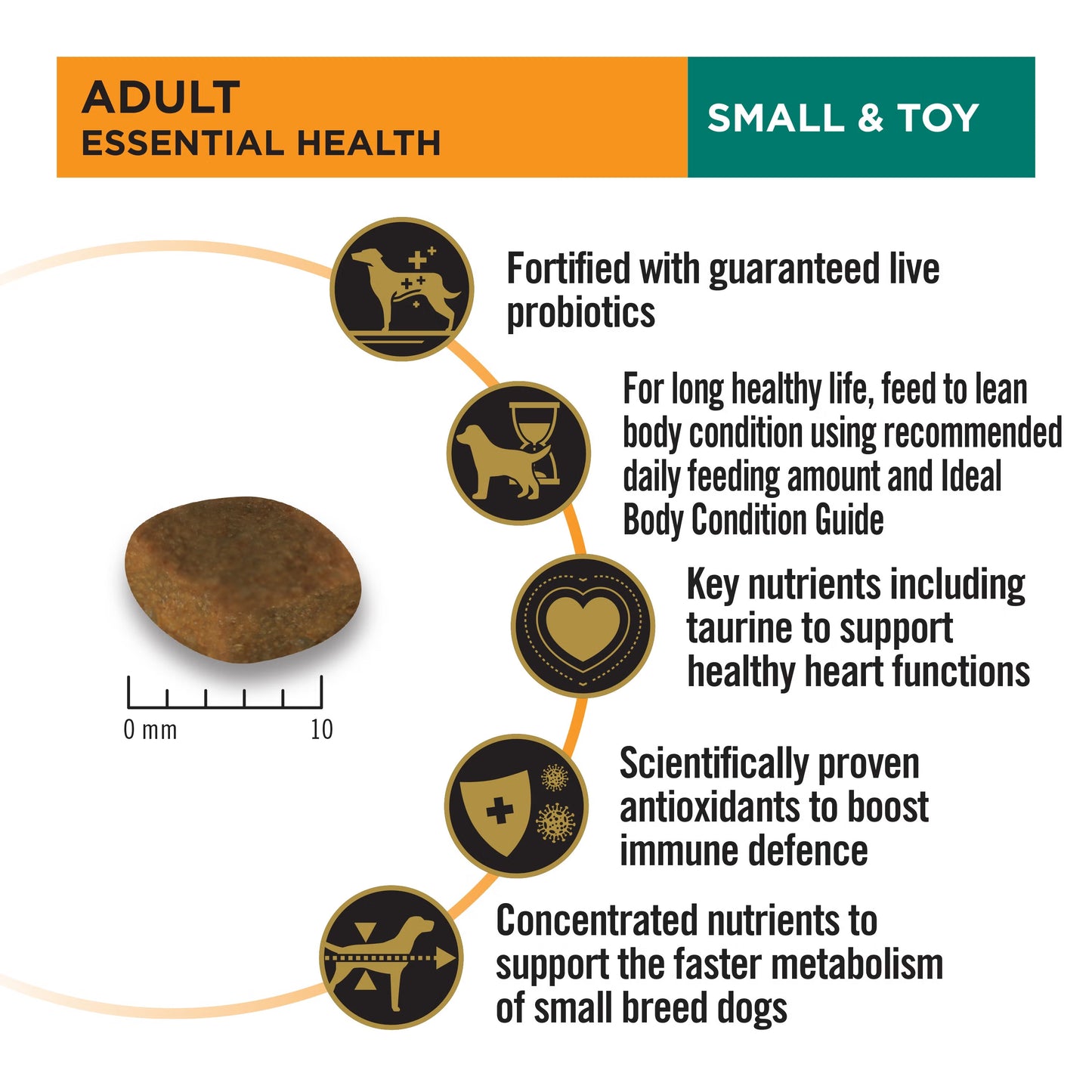 Purina Pro Plan Dog Adult Small & Toy - Chicken