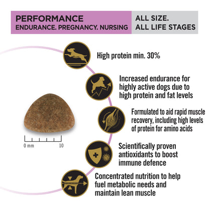 Purina Pro Plan Dog Performance - All Life Stages