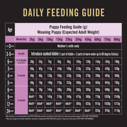 Purina Pro Plan Dog Performance - All Life Stages