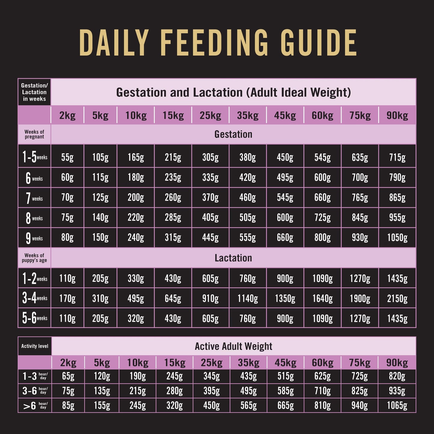 Purina Pro Plan Dog Performance - All Life Stages