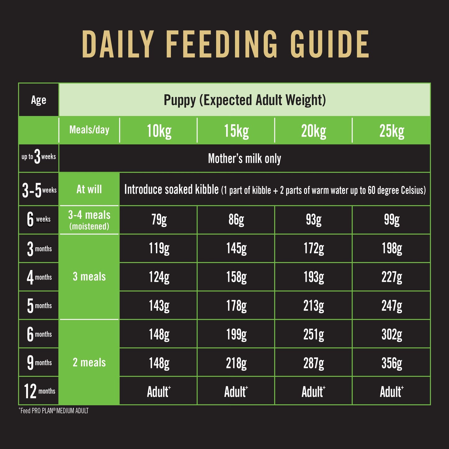 Purina Pro Plan Dog Puppy Medium - Chicken