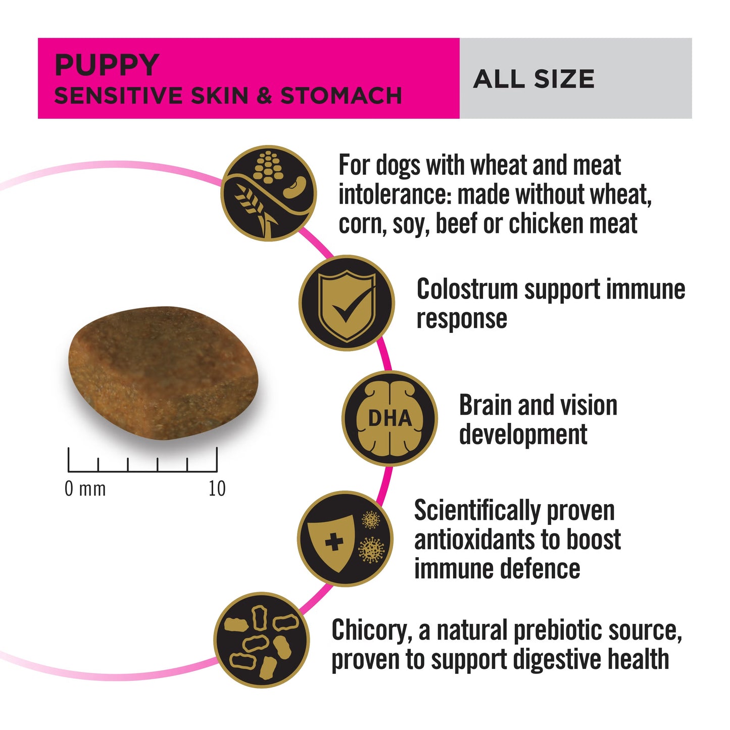 Purina Pro Plan Dog Puppy Sensitive Skin & Stomach - Salmon & Mackerel