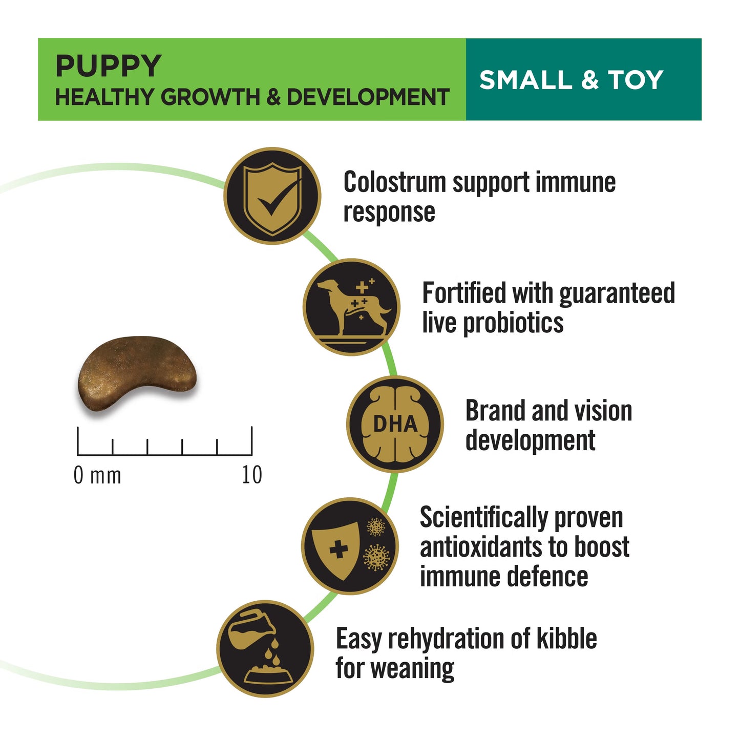 Purina Pro Plan Dog Puppy Small & Toy - Chicken