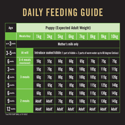 Purina Pro Plan Dog Puppy Small & Toy - Chicken