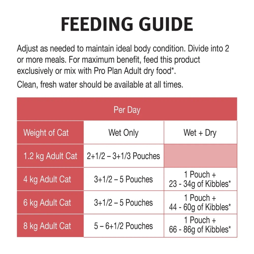 Purina Pro Plan Fussy & Beauty Salmon in Gravy wet cat food – feeding guide